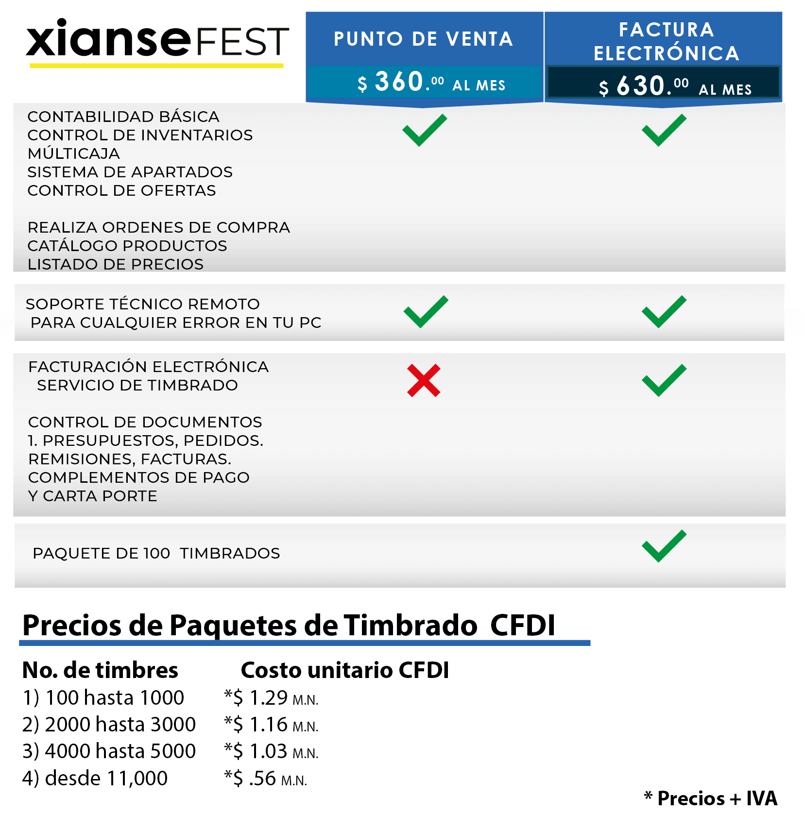 Precios Xianse